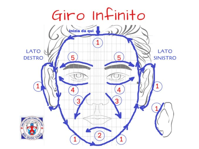 Giro Infinito Dien&nbsp;Chan